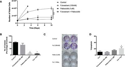 The BET inhibitor/degrader ARV-825 prolongs the growth arrest response to Fulvestrant + Palbociclib and suppresses proliferative recovery in ER-positive breast cancer